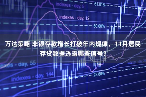 万达策略 非银存款增长打破年内规律，11月居民存贷数据透露哪些信号？